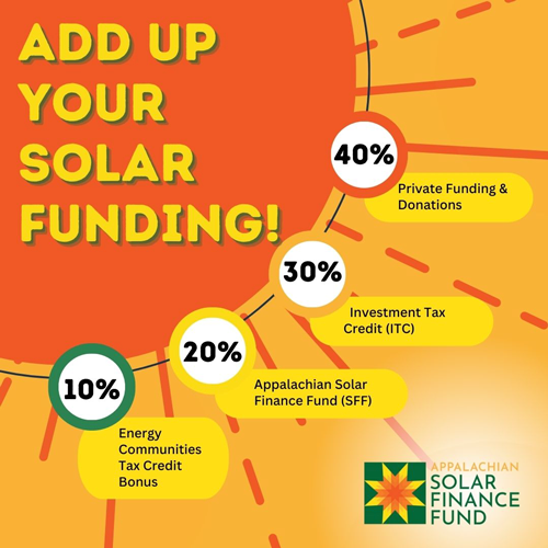 Appalachia Receives Major Benefits from Federal Inflation Reduction Act to Power Solar Projects. Showing how stacking financing can help.